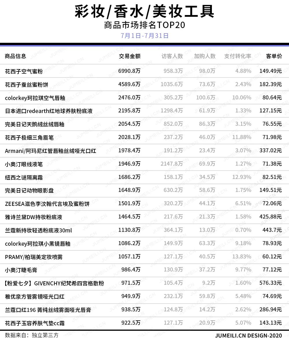稚优泉脱毛膏怎么样,稚优泉蓝色脱毛膏测评