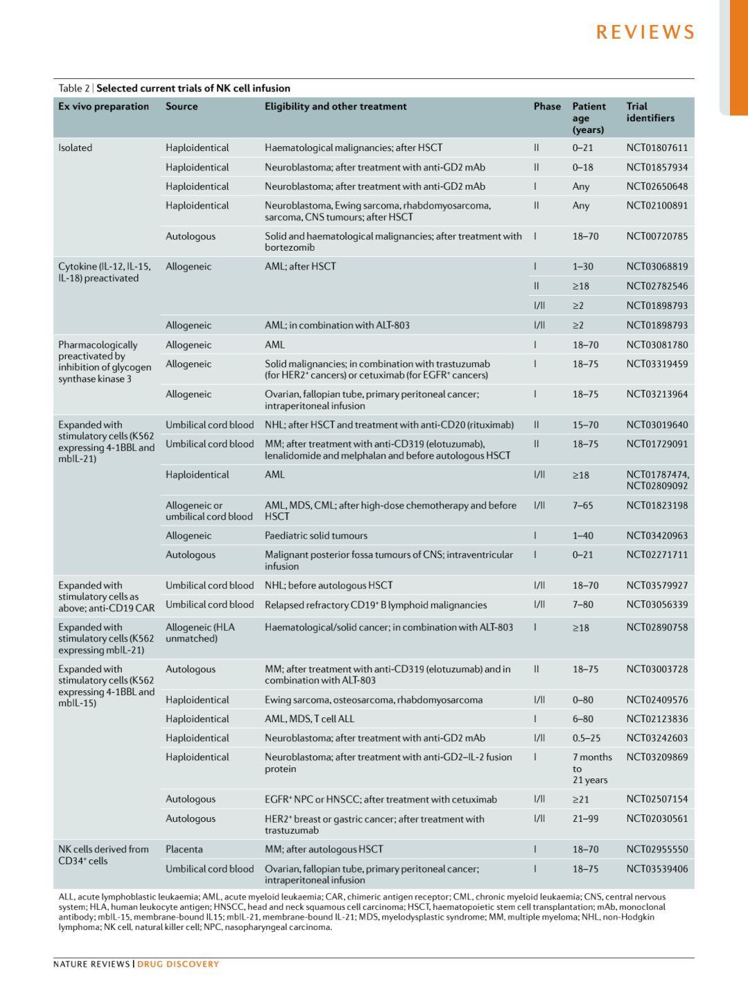免疫疗法nk细胞治疗肺癌晚期,免疫治疗nk费用一览表