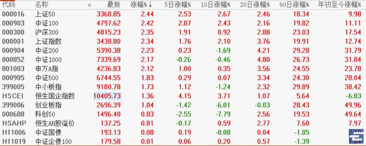 蓝筹大涨，感谢郭主席这番话