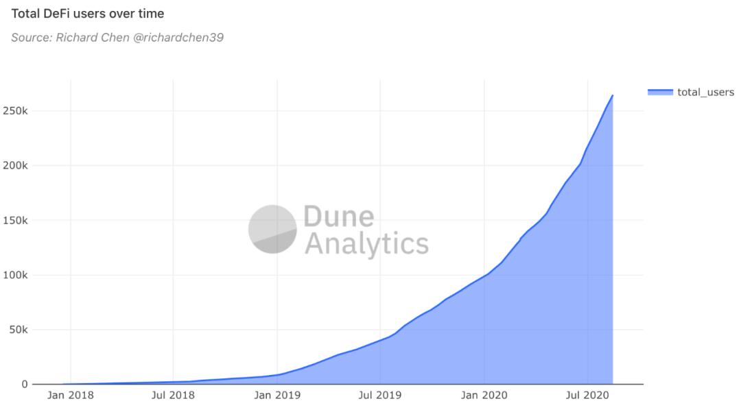 defi的发展机会,defi时代发展趋势
