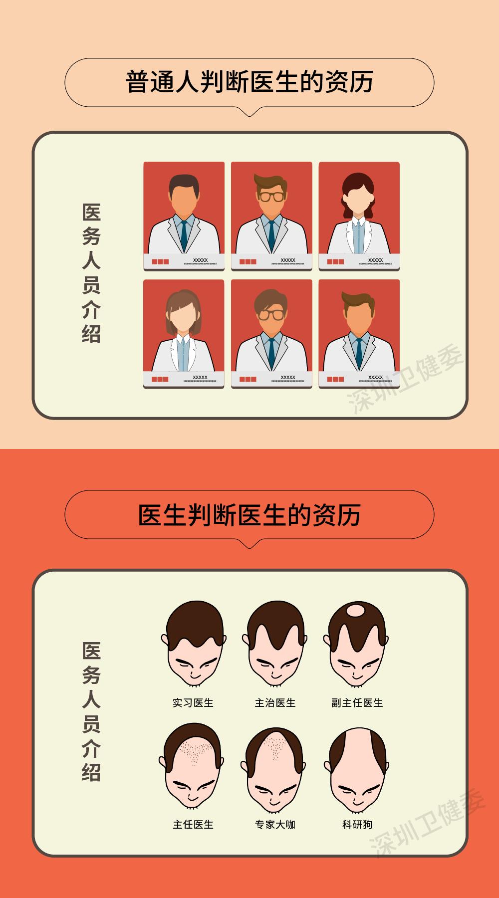 越秀医师,越秀最美的医师