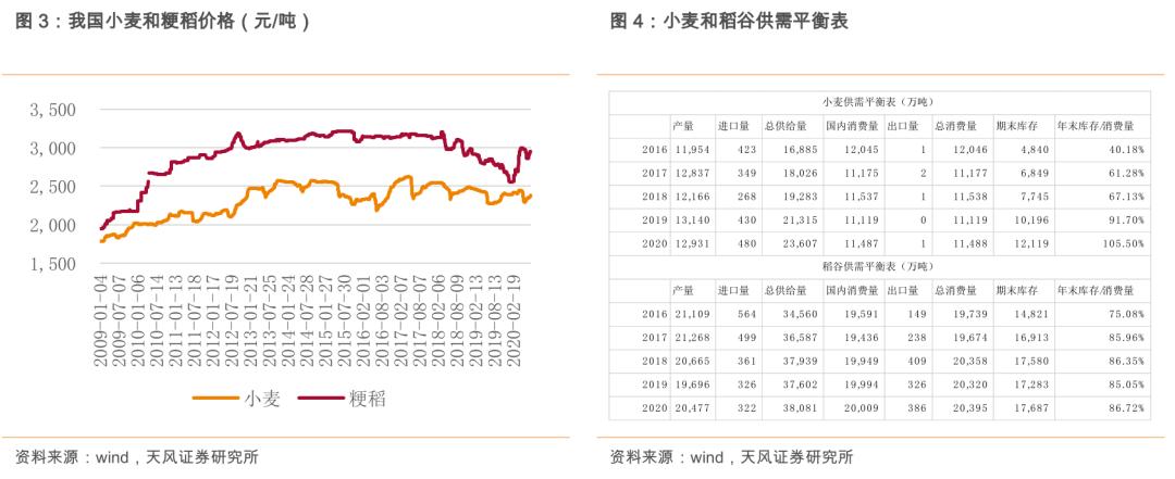 粮食安全系列之大禹节水（300021.SZ）：保粮食安全将加大农田基础设施建设，公司下半年迎业绩拐点！「天风农业」