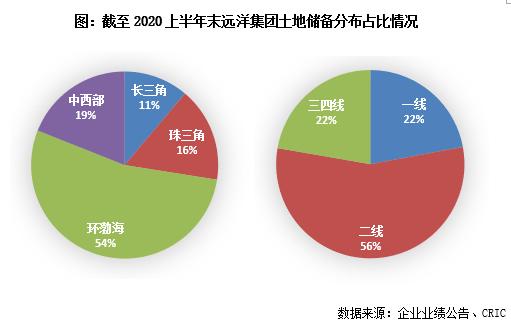 远洋集团最新业绩,远洋集团盈利能力分析