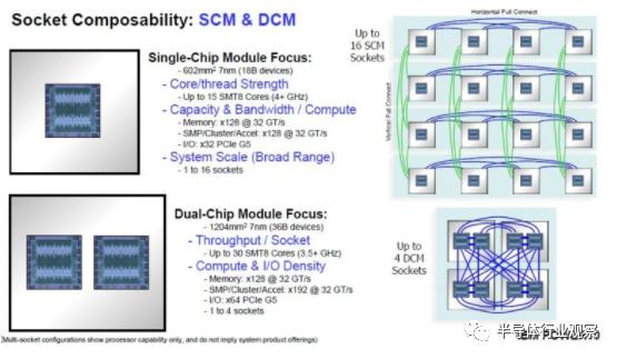 ibmpower处理器,ibmpower