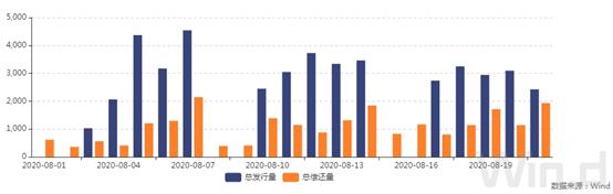 资金面逐步向宽债市整体回暖,债市调整持续何时企稳引关注