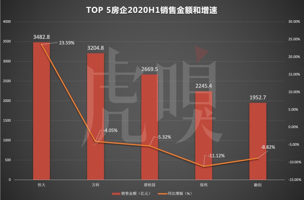 恒大启动新战略揭秘降负债新路径,恒大降负债成功
