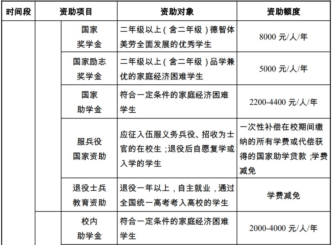 江南大学入学须知,江南大学成人本科最新招生