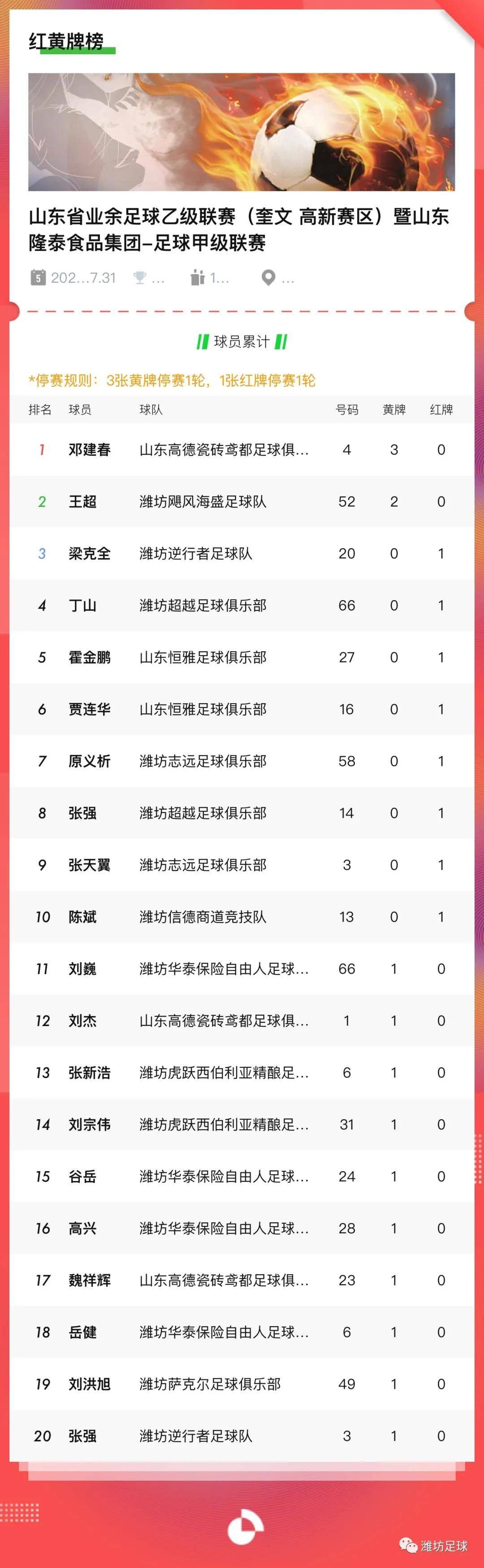 山东省业余足球乙级联赛,山东潍坊高新足球联赛