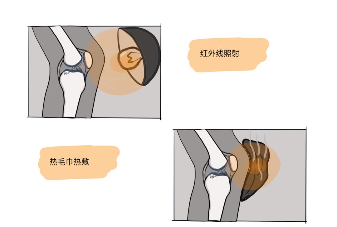 膝关节发凉吃什么药,肩膀发凉怎么保暖