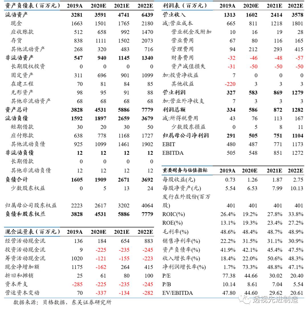 杭可科技上市,杭可科技2019业绩