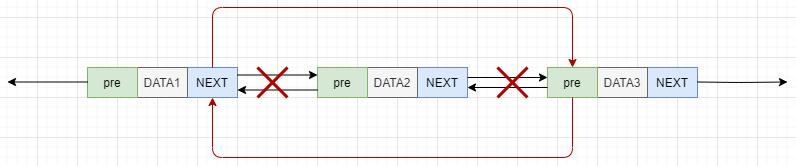 一口气搞懂核聚变,链表通俗的案例