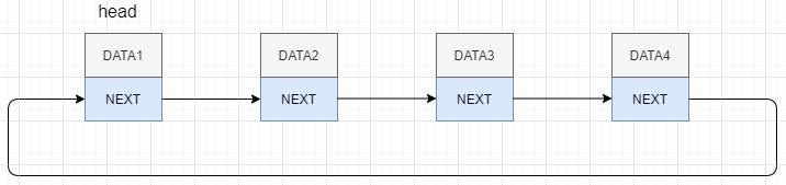 链表快速入门,一口气搞懂