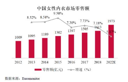 龙头概念股内衣,内衣概念股