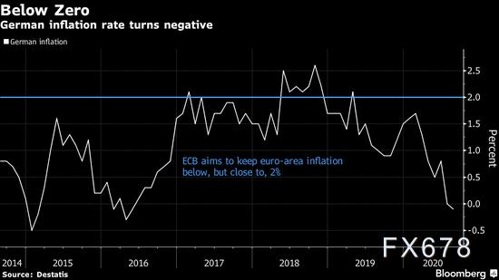 黄金交易提醒华尔街,黄金交易提醒美联储未就降息