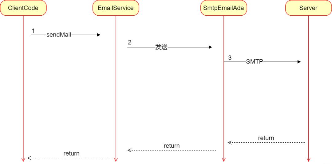 后端技术入门教学,后端技术的十八年风雨