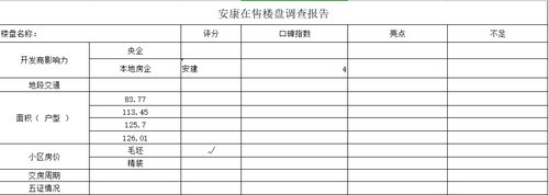 记者探盘之二：“阳光尚都”遭名企夹击，价格战“杀出重围”