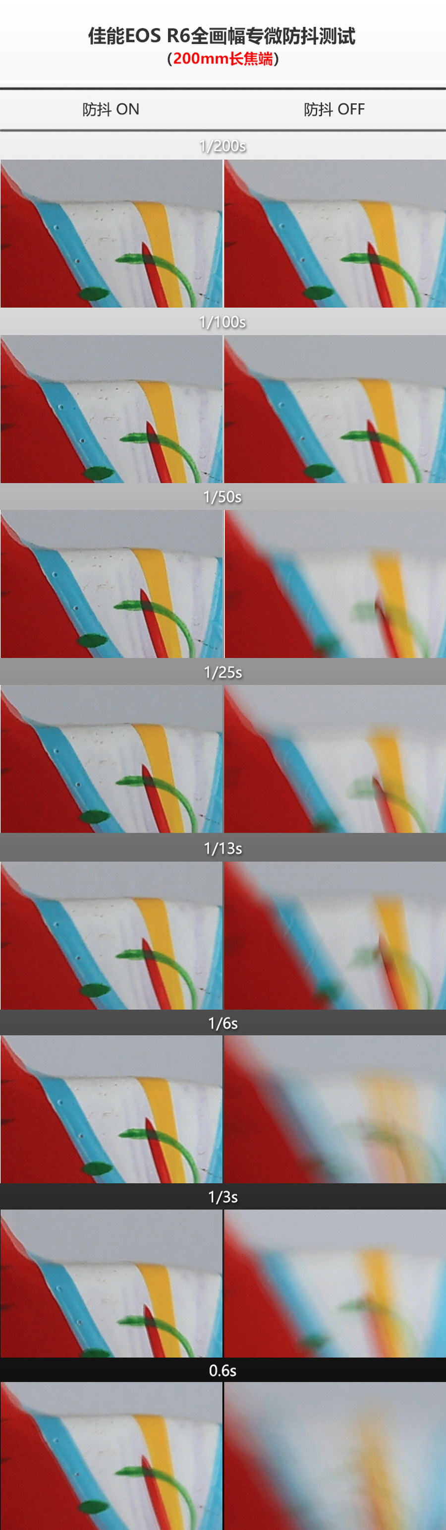 比肩eosr的相机,比佳能r6好的相机推荐