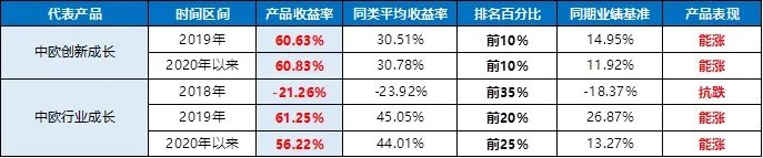 年化收益率18%靠谱吗,年化收益率18%高不高