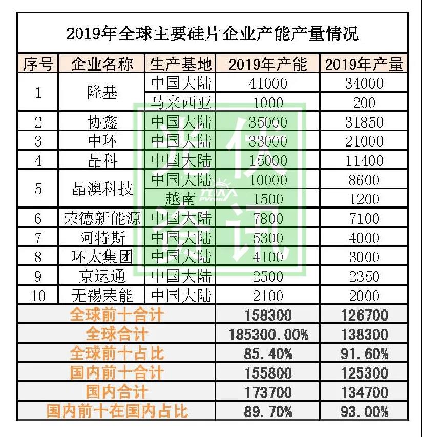 2010-2024年全国硅片产量,硅片生产量