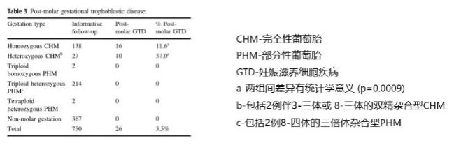 妇产学术,北京妇产医院治疗葡萄胎