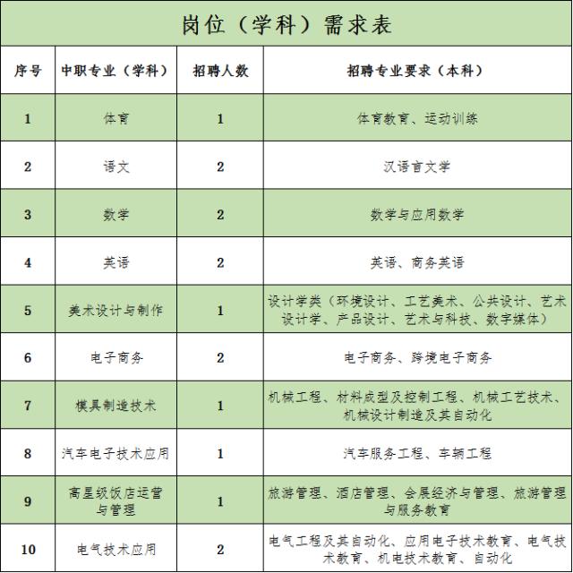 佛山三水高工资特殊工作招聘,月薪过万九江一大波笋工上线