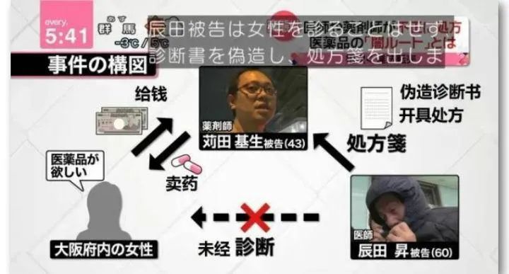 鏃ユ湰澶勬柟鑽唬璐潬璋卞悧,鏃ユ湰浠ｈ喘澶勬柟鑽潬璋卞悧