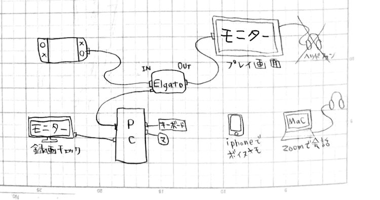疫情之下，Perfume成员转型在家营业游戏主播？