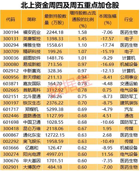 聪明资金逆市小幅净流入,聪明资金加仓平台曝光
