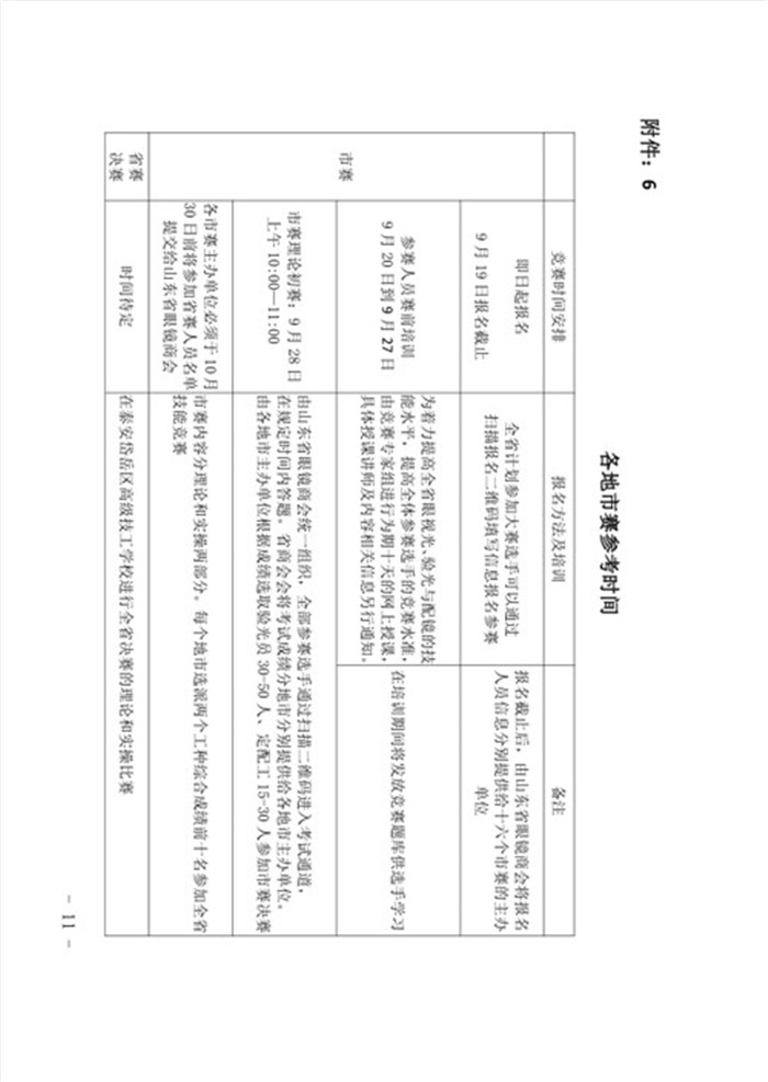 第二届全国技能大赛山东赛区,第二届全国技能大赛山东省成绩
