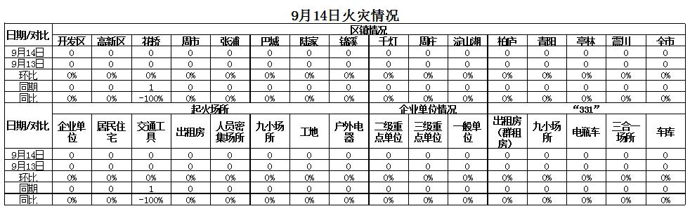 多部门联动，综合施策，昆山持续精准发力推进“百日攻坚行动”