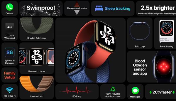 苹果发布新款产品watch,苹果发布新一代applewatch