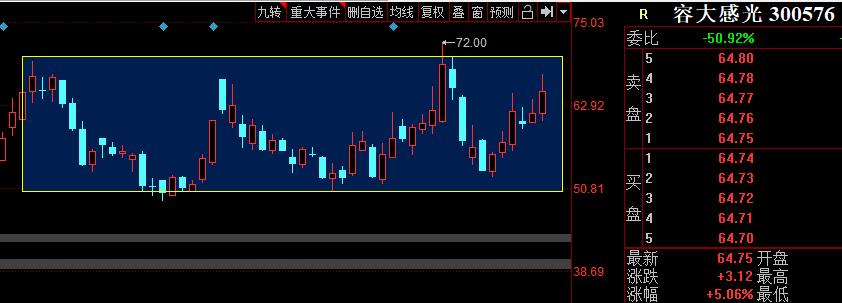 神预言合集,天涯神预言