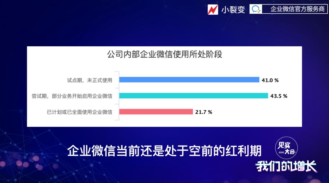 企业微信裂变增长方法,企业微信裂变获客引流方法