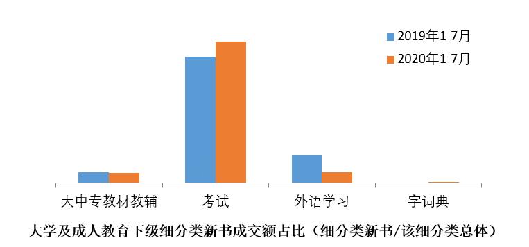 无教辅不成活京开研究院发布“1-7月全国人民啃书成绩单”