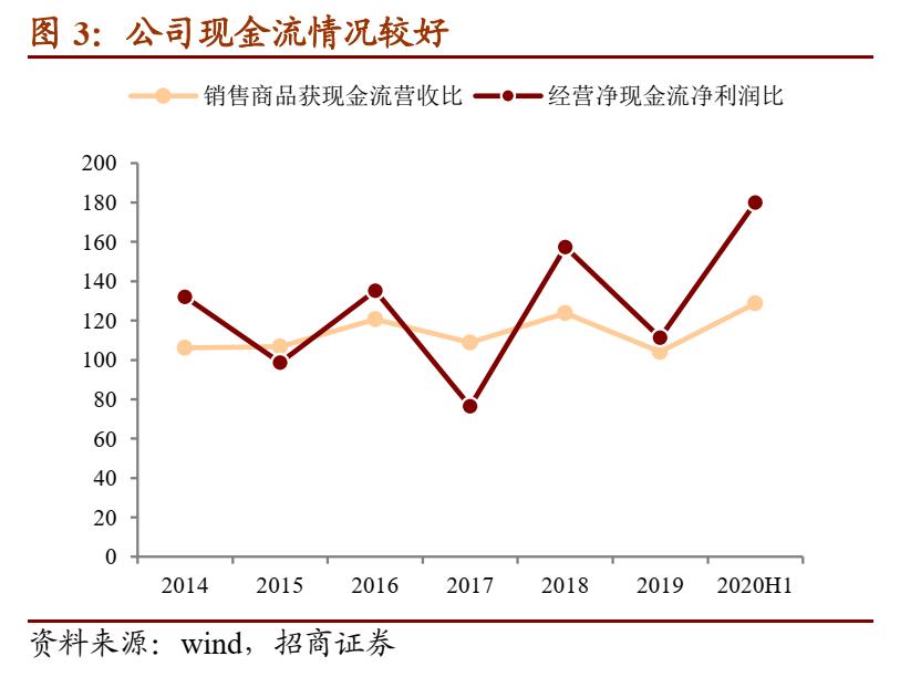 奇正藏药可转债转股价格,奇正藏药蓝筹股