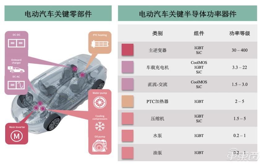 英飞凌芯片有5纳米的吗,英飞凌中国区总裁曹彦飞