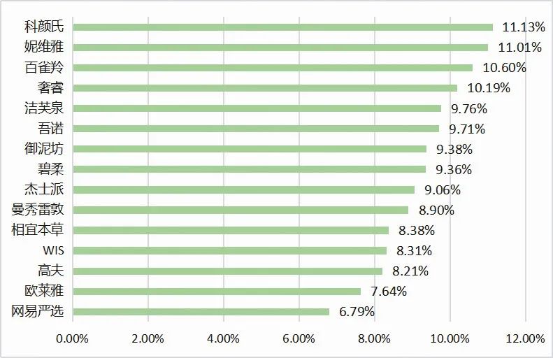 洗面奶推荐男士控油祛痘美白50元 (控油美白的男士洗面奶哪个牌子好)
