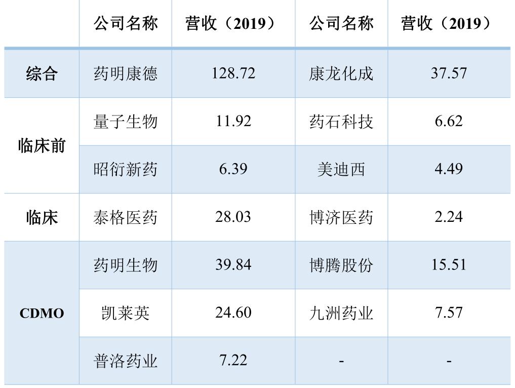 「招银研究｜行业深度」生物医药之研发生产外包服务篇——行业高增长期，产业链延伸及信息化是重要发展方向