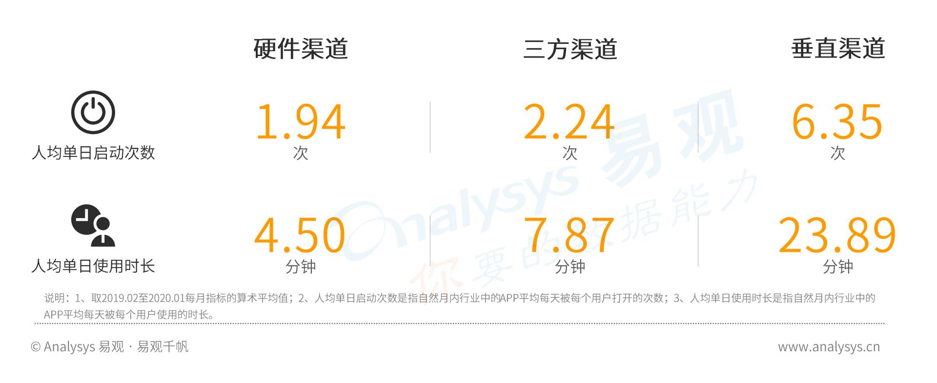 焦点分析|《原神》《万国觉醒》揭竿而起，手机应用商店的流量时代要结束了吗？