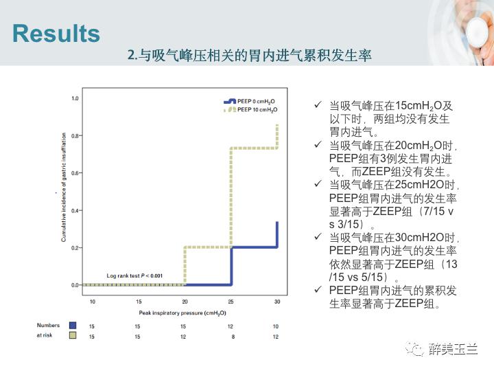 插胃管怎么用面罩吸氧,吸入麻醉时如何预防呼吸道并发症