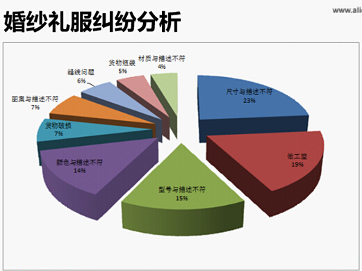 如何预防速卖通平台纠纷,速卖通一般纠纷怎么处理