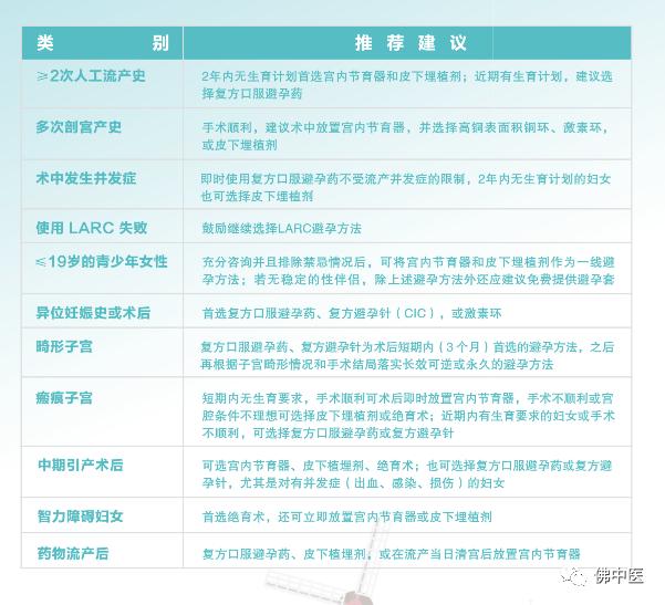 【避孕日】流产可影响女性生育力，科学调理及高效安全避孕方法看这