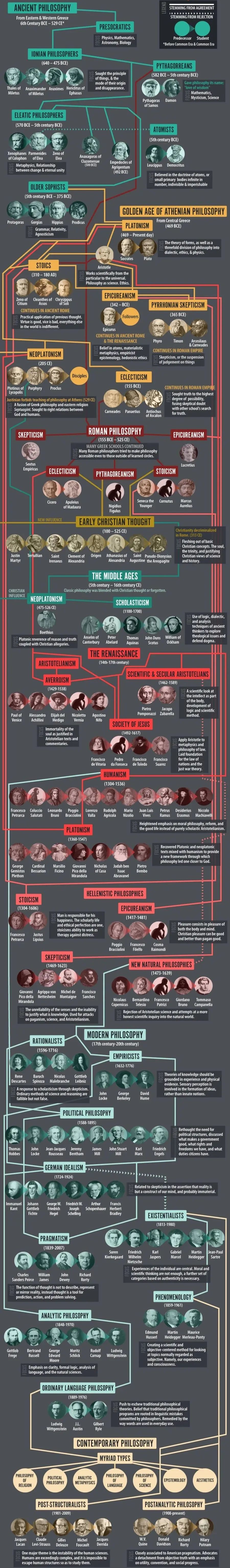 一文看懂哲学家,西方哲学史与哲学的故事