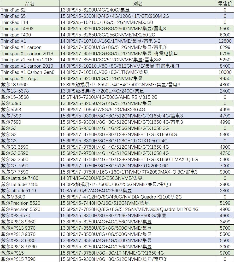 猪王二手是什么,华硕天选2和天选4哪个值得入手