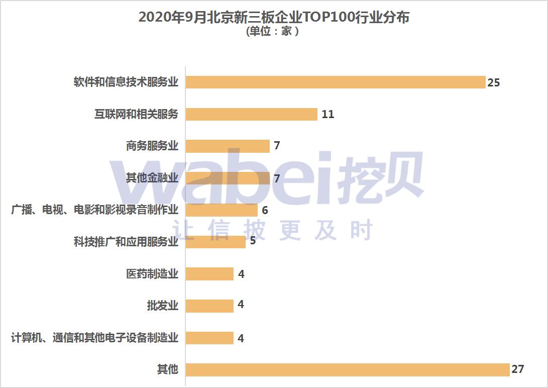2019北京上市公司市值排名,2021中国市值前100上市公司排行
