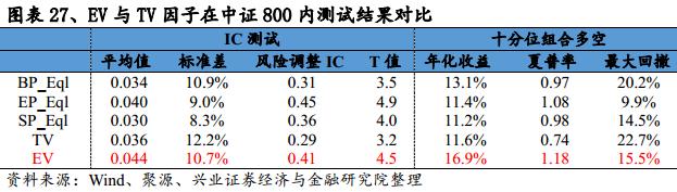 基于误差修正模型的估值趋势偏离度因子研究