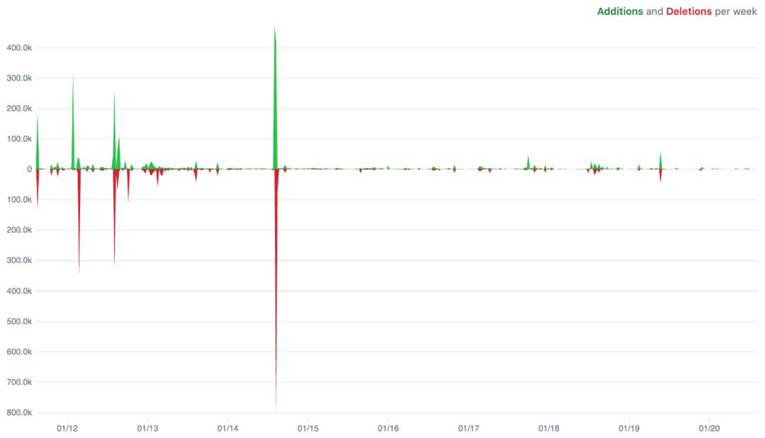 经验之谈：学习VisualStudioCode不会错