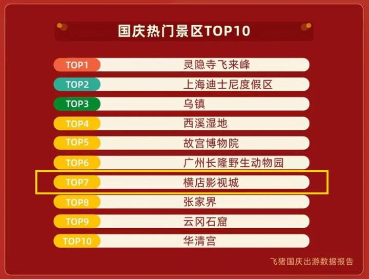 浙江横店影视城最值得游玩的景区,横店最火景区