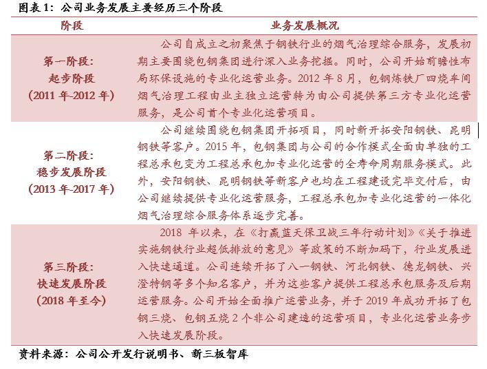 中航泰达最新规划,中航泰达深度分析