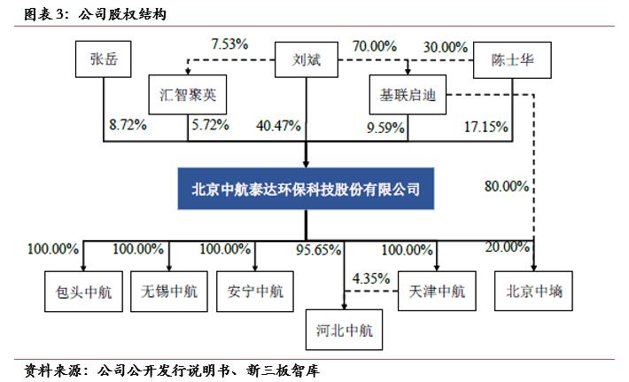 中航泰达最新规划,中航泰达深度分析